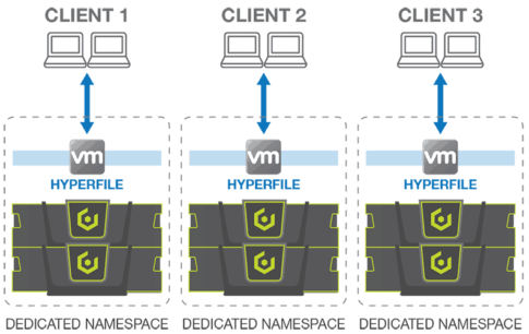 hyperfile-service-provider-485x306 hyperfile-service-provider-485x306